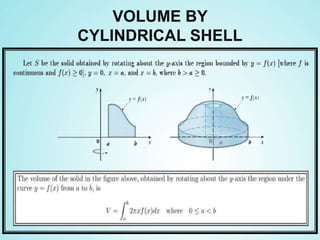 VOLUME BY
CYLINDRICAL SHELL
 