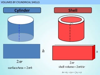 VOLUMES BY CYLINDRICAL SHELLS
Cylinder
h
r2
rh2Areasurface 
Shell
rrh 2volumeshell
r
Cylinder
h
r2
)(),( 122
1
12 rrrrrr 
 