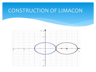 The first one is the concaved.
Second one is dimpled.
The third one is cardioid.
CONSTRUCTION OF LIMACON
 