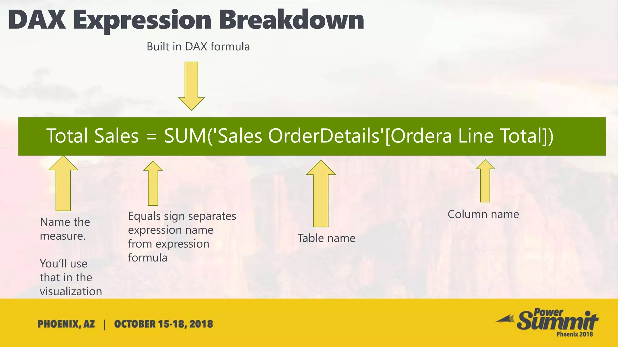 Name the
measure.
You’ll use
that in the
visualization
Built in DAX formula
Table name
Column nameEquals sign separates
expression name
from expression
formula
Total Sales = SUM('Sales OrderDetails'[Ordera Line Total])
 