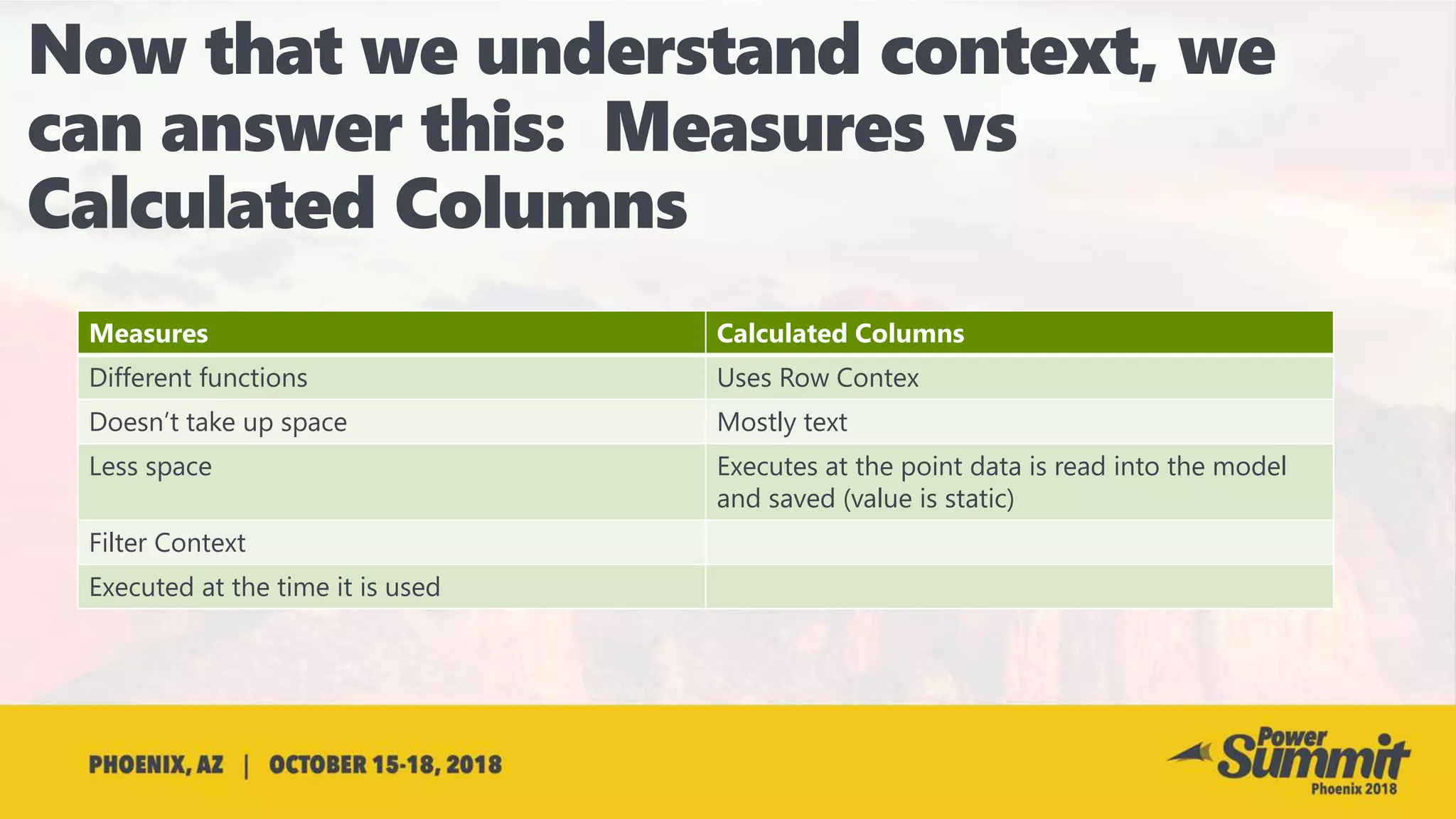 Measures Calculated Columns
Different functions Uses Row Contex
Doesn’t take up space Mostly text
Less space Executes at the point data is read into the model
and saved (value is static)
Filter Context
Executed at the time it is used
 