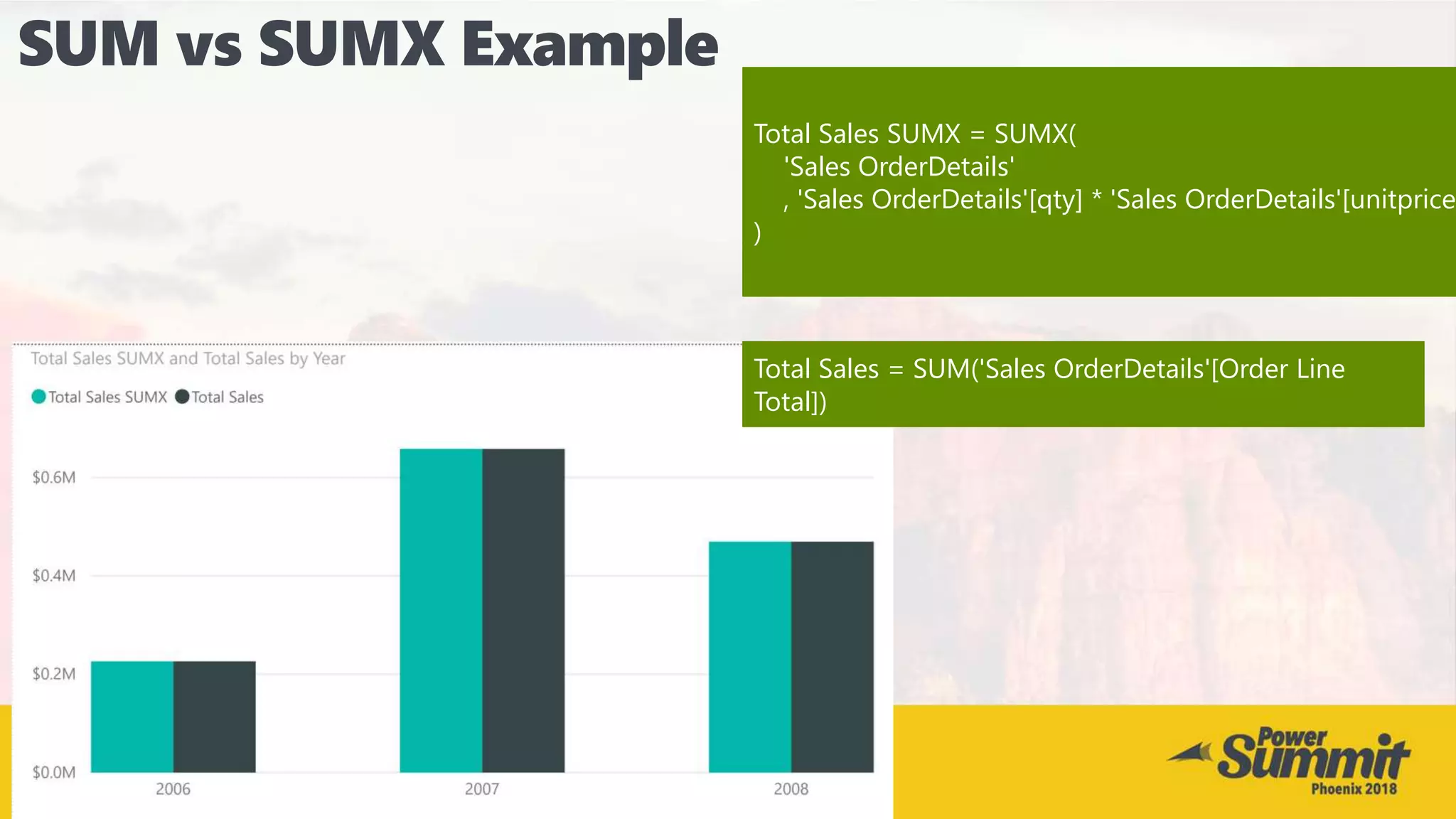Total Sales SUMX = SUMX(
'Sales OrderDetails'
, 'Sales OrderDetails'[qty] * 'Sales OrderDetails'[unitprice
)
Total Sales = SUM('Sales OrderDetails'[Order Line
Total])
 