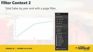 Total Sales by year and with a page filter.
 