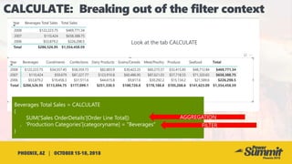 Beverages Total Sales = CALCULATE
(
SUM('Sales OrderDetails'[Order Line Total])
, 'Production Categories'[categoryname] = "Beverages"
)
AGGREGATION
FILTER
Look at the tab CALCULATE
 