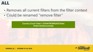 Country Count Total = COUNTROWS(All('Sales
Orders'[shipcountry]))
 