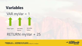 Data Type Variable
Name
Variable
Value
RETURN myVar + 25
Expressions must use RETURN to return a value
 