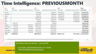 Total Sales Previous Month = CALCULATE
(
sum('Sales OrderDetails'[Order Line Total])
, PREVIOUSMONTH(Dates[Date])
)
 