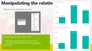 Total Sales By Ship Year = CALCULATE
(
SUM('Sales OrderDetails'[Order Line Total])
, USERELATIONSHIP('Sales Orders'[shippeddate],
Dates[Date])
)
Only one active relationship at a time
 