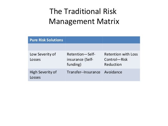 Risk financing