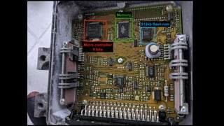 512kb flash rom
Micro controller
8 bits
Memory
 
