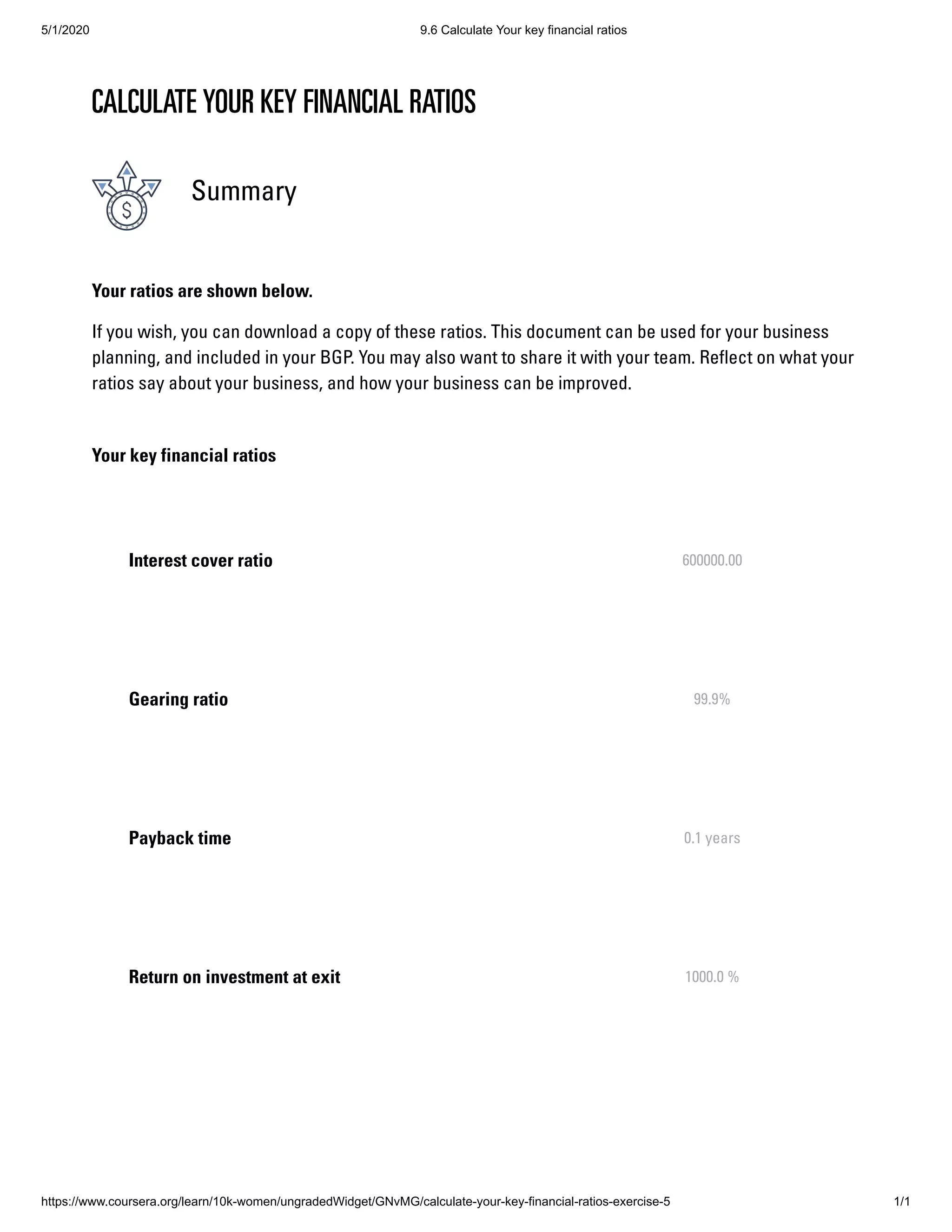 5/1/2020 9.6 Calculate Your key financial ratios
https://www.coursera.org/learn/10k-women/ungradedWidget/GNvMG/calculate-your-key-financial-ratios-exercise-5 1/1
Interest cover ratio 600000.00
Gearing ratio 99.9%
Payback time 0.1 years
Return on investment at exit 1000.0 %
Your key financial ratios
Summary
Your ratios are shown below.
If you wish, you can download a copy of these ratios. This document can be used for your business
planning, and included in your BGP. You may also want to share it with your team. Reflect on what your
ratios say about your business, and how your business can be improved.
CALCULATE YOUR KEY FINANCIAL RATIOS