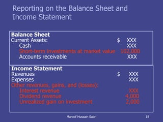 Reporting on the Balance Sheet and Income Statement Balance Sheet Current Assets: $  XXX Cash  XXX Short-term investments at market value   102,000 Accounts receivable   XXX Income Statement Revenues $  XXX Expenses   XXX Other revenues, gains, and (losses): Interest revenue   XXX Dividend revenue 4,000 Unrealized gain on investment   2,000 Maroof Hussain Sabri 