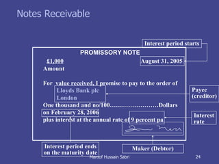 Notes Receivable   PROMISSORY NOTE   £1,000     August 31, 2005 Amount For  value received, I promise to pay to the order of Lloyds Bank plc London One thousand and no/100………… …………D ollars on February 28, 2006 plus interest at the annual rate of 9 percent pa Interest period starts Payee (creditor) Interest rate Interest period ends on the maturity date Maker (Debtor) Maroof Hussain Sabri 
