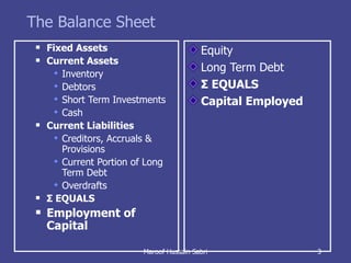 The Balance Sheet Fixed Assets Current Assets Inventory Debtors Short Term Investments Cash Current Liabilities Creditors, Accruals & Provisions  Current Portion of Long Term Debt Overdrafts Σ  EQUALS Employment of Capital Equity Long Term Debt Σ  EQUALS Capital Employed Maroof Hussain Sabri 