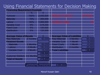 Using Financial Statements for Decision Making Maroof Hussain Sabri 