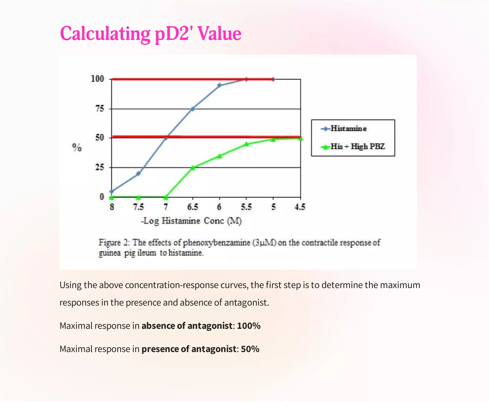 Calculating pD2' Value
Using the above concentration-response curves, the first step is to determine the maximum
responses in the presence and absence of antagonist.
Maximal response in absence of antagonist: 100%
Maximal response in presence of antagonist: 50%
 