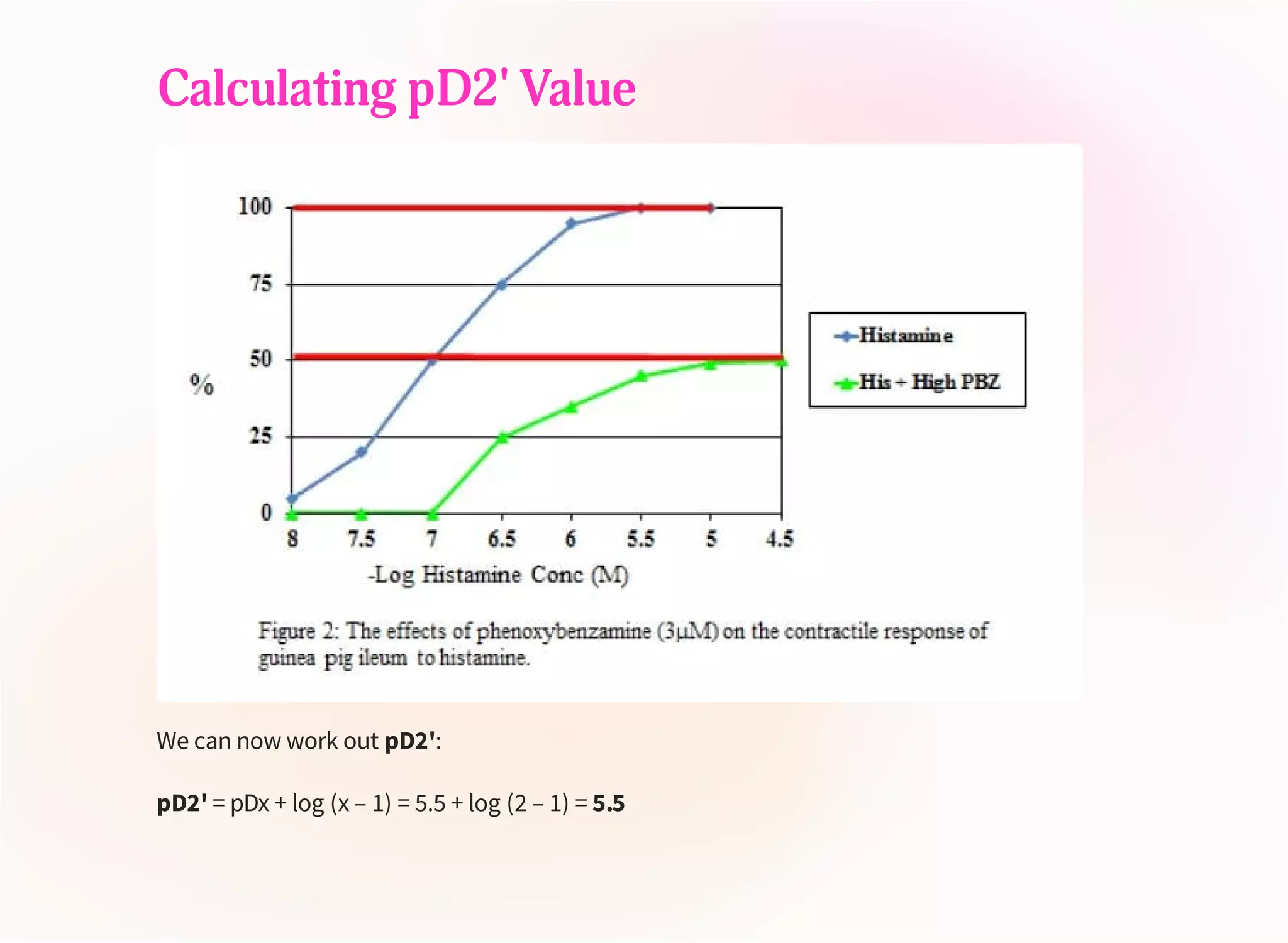 Understanding pA2 and pD2' Values Calculation and Significance in Pharmacology PPT
