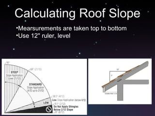 Calculating Roof Slope
•Mearsurements are taken top to bottom
•Use 12'' ruler, level
 