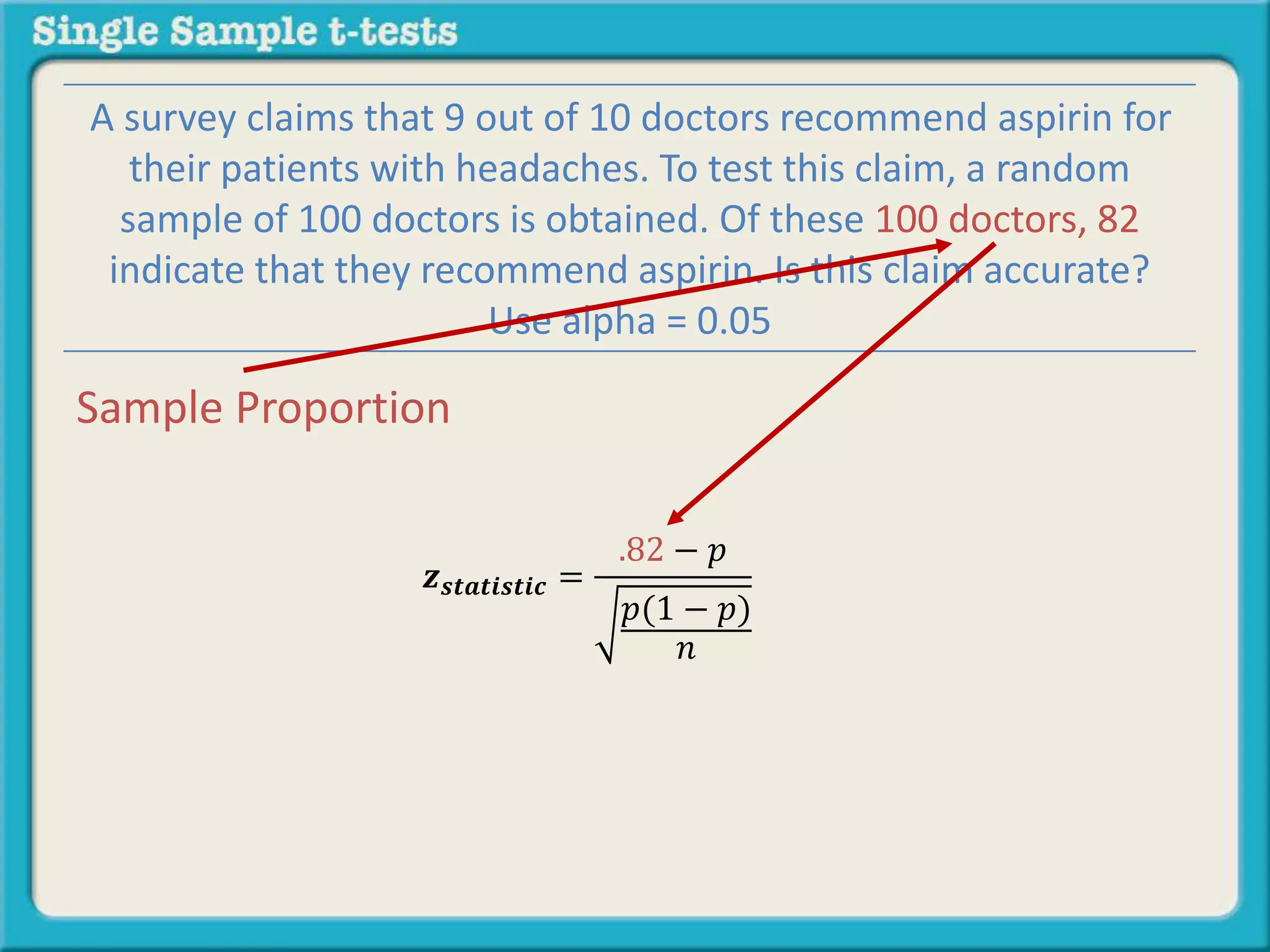 𝒛 𝒔𝒕𝒂𝒕𝒊𝒔𝒕𝒊𝒄 =
.82 − 𝑝
𝑝(1 − 𝑝)
𝑛
A survey claims that 9 out of 10 doctors recommend aspirin for
their patients with headaches. To test this claim, a random
sample of 100 doctors is obtained. Of these 100 doctors, 82
indicate that they recommend aspirin. Is this claim accurate?
Use alpha = 0.05
Sample Proportion
 