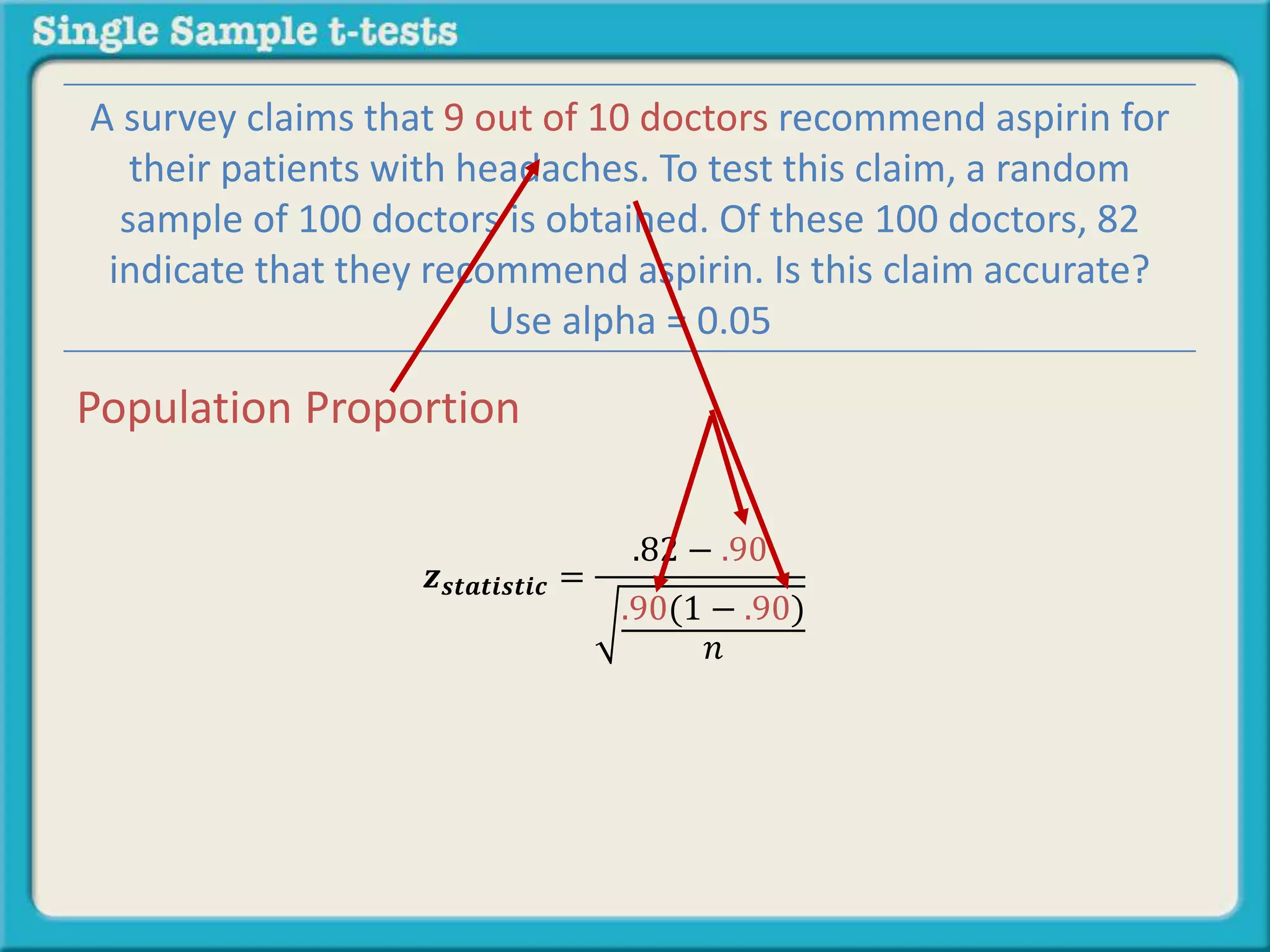 𝒛 𝒔𝒕𝒂𝒕𝒊𝒔𝒕𝒊𝒄 =
.82 − .90
.90(1 − .90)
𝑛
A survey claims that 9 out of 10 doctors recommend aspirin for
their patients with headaches. To test this claim, a random
sample of 100 doctors is obtained. Of these 100 doctors, 82
indicate that they recommend aspirin. Is this claim accurate?
Use alpha = 0.05
Population Proportion
 