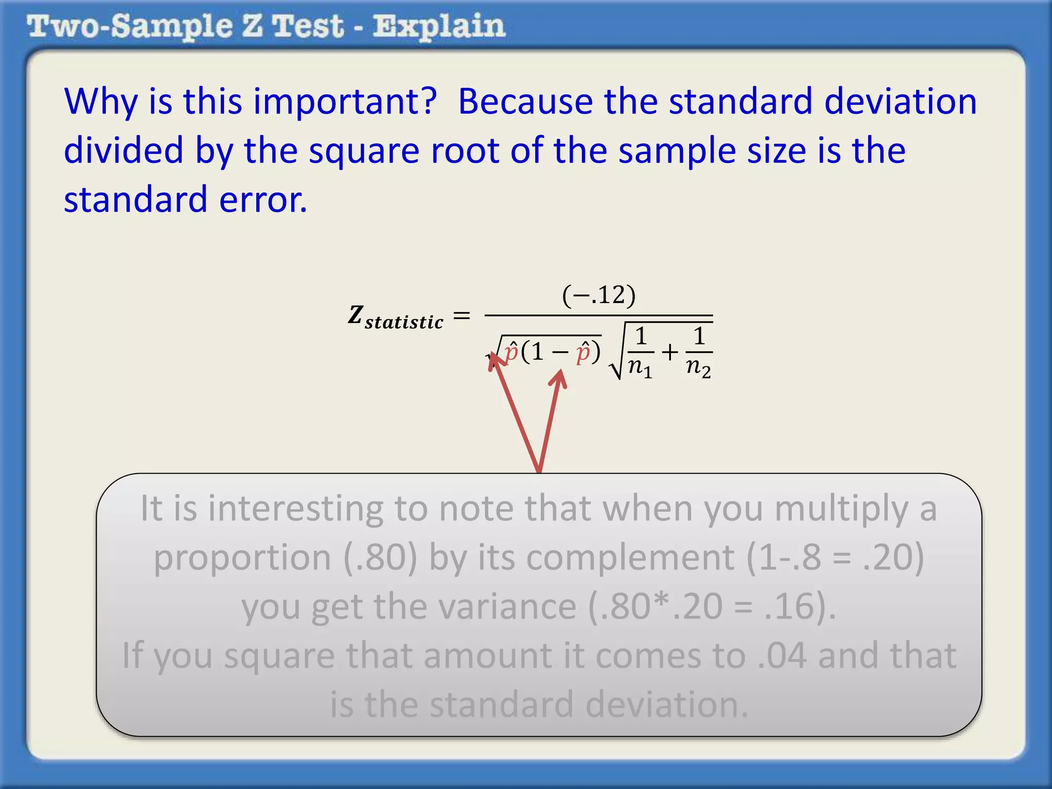 Why is this important? Because the standard deviation
divided by the square root of the sample size is the
standard error.
𝒁 𝒔𝒕𝒂𝒕𝒊𝒔𝒕𝒊𝒄 =
(−.12)
𝑝 1 − 𝑝
1
𝑛1
+
1
𝑛2
It is interesting to note that when you multiply a
proportion (.80) by its complement (1-.8 = .20)
you get the variance (.80*.20 = .16).
If you square that amount it comes to .04 and that
is the standard deviation.
 