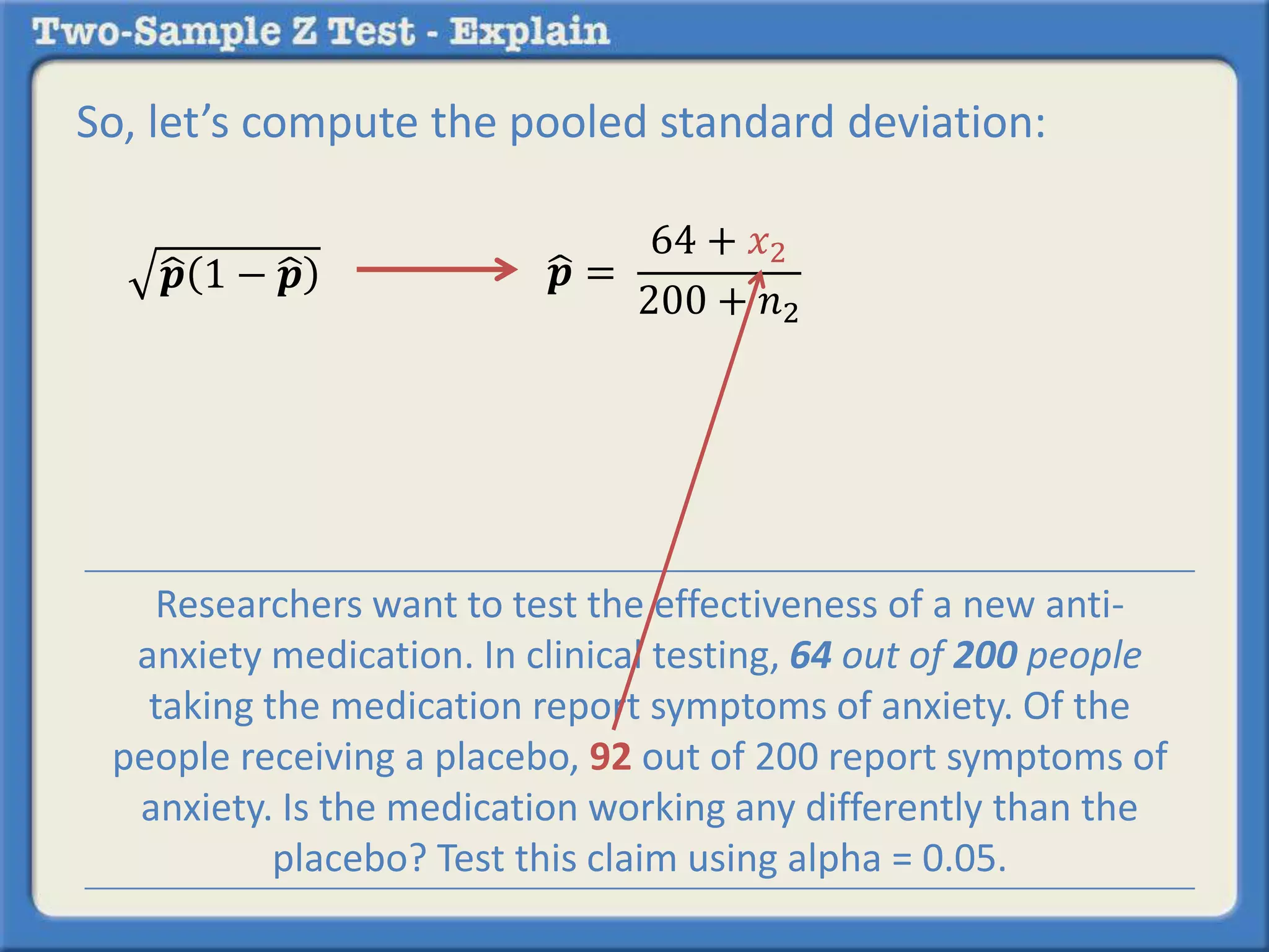 So, let’s compute the pooled standard deviation:
𝒑 1 − 𝒑 𝒑 =
64 + 𝑥2
200 + 𝑛2
Researchers want to test the effectiveness of a new anti-
anxiety medication. In clinical testing, 64 out of 200 people
taking the medication report symptoms of anxiety. Of the
people receiving a placebo, 92 out of 200 report symptoms of
anxiety. Is the medication working any differently than the
placebo? Test this claim using alpha = 0.05.
 