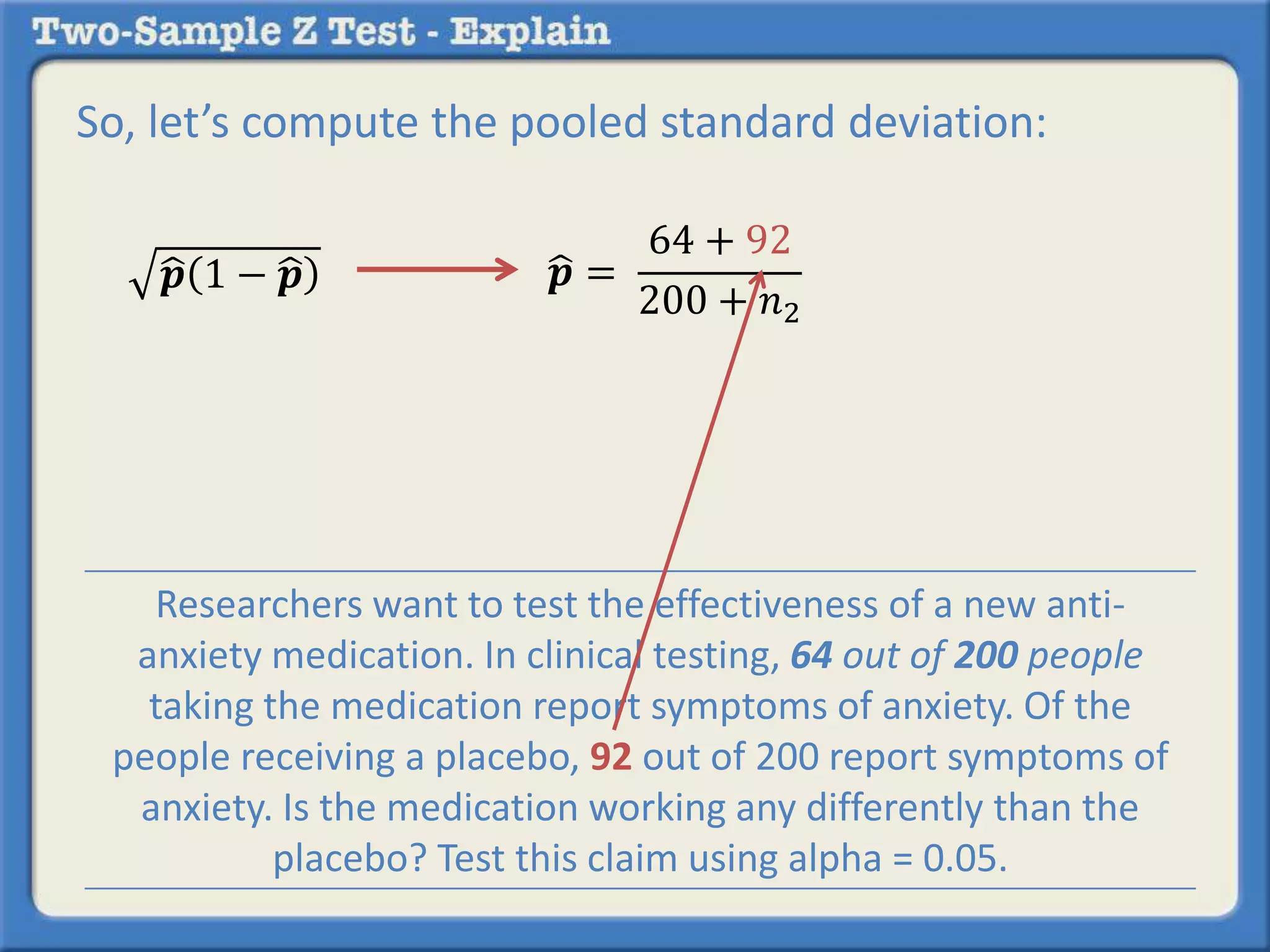 So, let’s compute the pooled standard deviation:
𝒑 1 − 𝒑 𝒑 =
64 + 92
200 + 𝑛2
Researchers want to test the effectiveness of a new anti-
anxiety medication. In clinical testing, 64 out of 200 people
taking the medication report symptoms of anxiety. Of the
people receiving a placebo, 92 out of 200 report symptoms of
anxiety. Is the medication working any differently than the
placebo? Test this claim using alpha = 0.05.
 