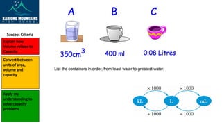 Measurement - Calculating the capacity of 3D objects | PPTX