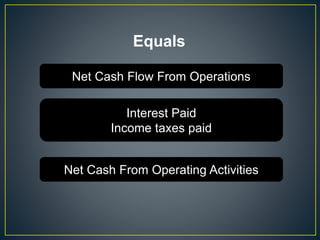 Net Cash Flow From Operations
Equals
Interest Paid
Income taxes paid
Net Cash From Operating Activities
 
