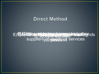 1) Cash collected from customers2) Interest, fees, royalties and dividends
received
3) Other operating cash receipts4) Cash paid to employees and other
suppliers of goods or services
5) Interest paid6) Income tax paid
7) Other operating payments8) Contracts held for dealing or trading
purposes
 