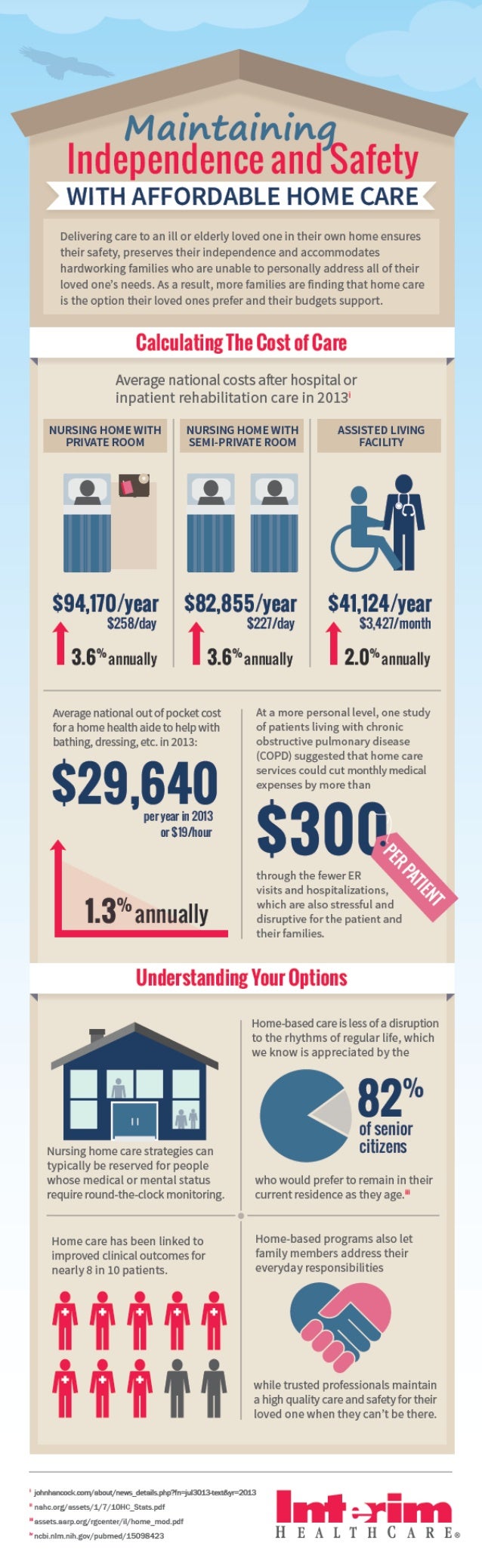 Are Nursing Home Costs Medical Expenses E designme