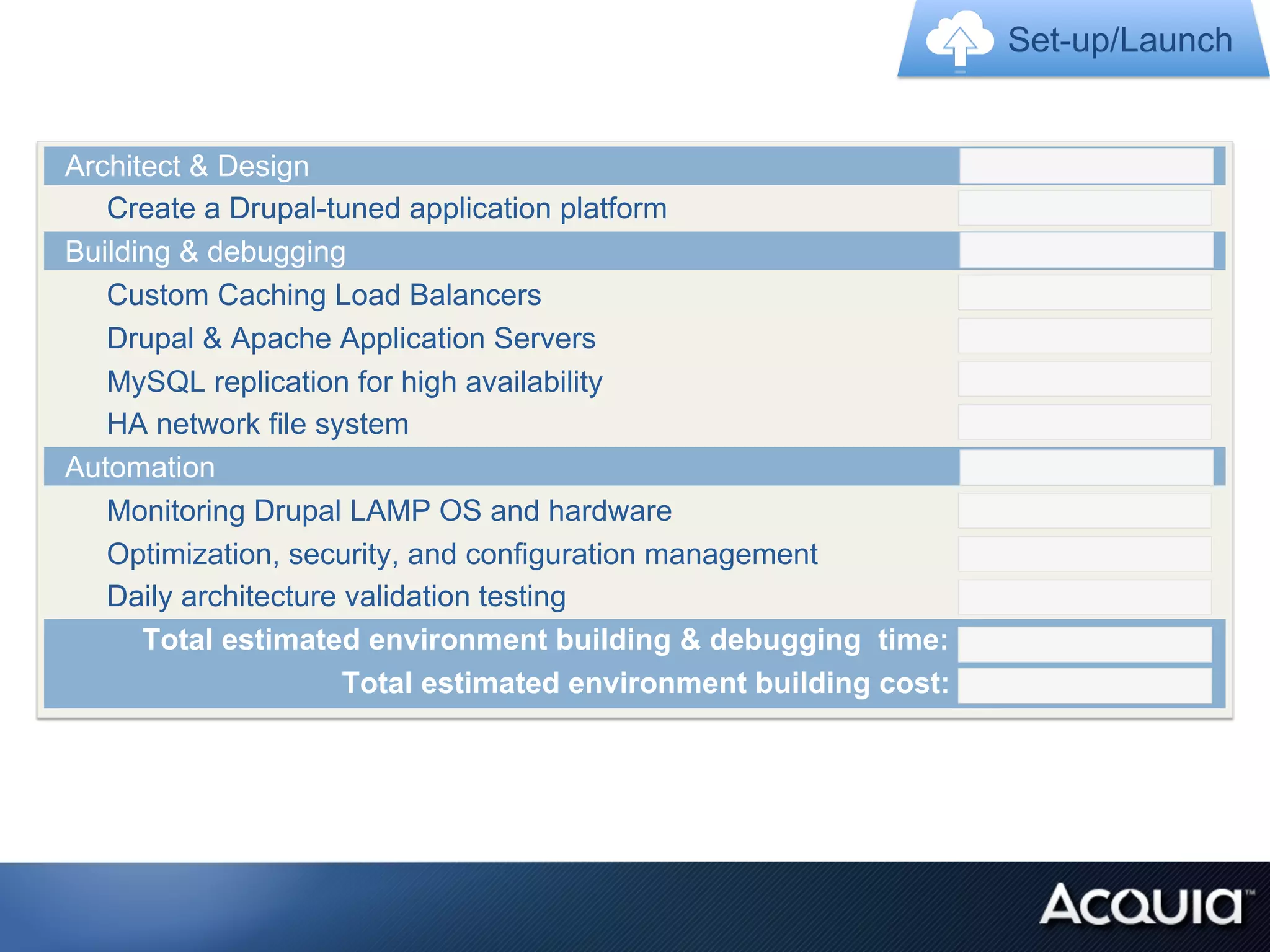 Set-up/Launch


Architect & Design
   Create a Drupal-tuned application platform
Building & debugging
   Custom Caching Load Balancers
   Drupal & Apache Application Servers
   MySQL replication for high availability
   HA network file system
Automation
   Monitoring Drupal LAMP OS and hardware
   Optimization, security, and configuration management
   Daily architecture validation testing
      Total estimated environment building & debugging time:
                      Total estimated environment building cost:
 