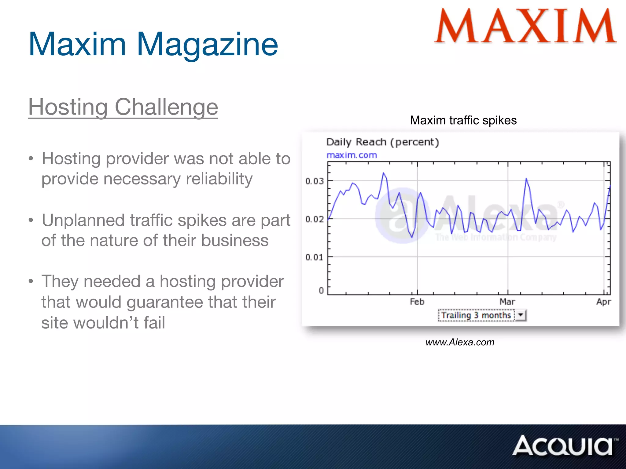 Maxim Magazine 
Hosting Challenge
                    Maxim traffic spikes

•  Hosting provider was not able to
   provide necessary reliability

•  Unplanned traﬃc spikes are part
   of the nature of their business

•  They needed a hosting provider
   that would guarantee that their
   site wouldn’t fail
                                        www.Alexa.com
 
