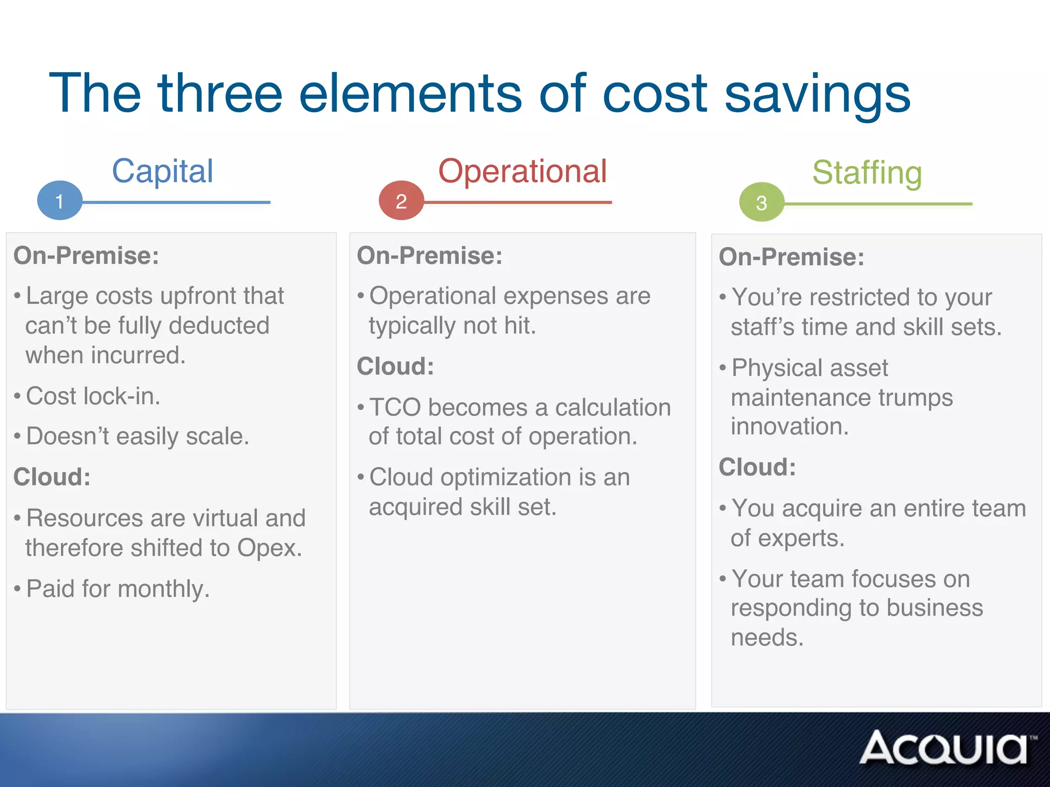 The three elements of cost savings
          Capital!                      Operational!                       Stafﬁng!
    1!                             2!                                3!

On-Premise:!                    On-Premise:!                     On-Premise:!
• Large costs upfront that      • Operational expenses are       • You’re restricted to your
  can’t be fully deducted         typically not hit.!              staff’s time and skill sets.!
  when incurred.!               Cloud:!                          • Physical asset
• Cost lock-in.!                • TCO becomes a calculation        maintenance trumps
• Doesn’t easily scale.!          of total cost of operation.!     innovation.!

Cloud:!                         • Cloud optimization is an       Cloud:!

• Resources are virtual and       acquired skill set.!           • You acquire an entire team
  therefore shifted to Opex.!                                      of experts.!

• Paid for monthly.!                                             • Your team focuses on
                                                                   responding to business
                                                                   needs.!
 
