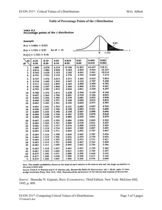 Calculating critical values of t distributions using tables of ...