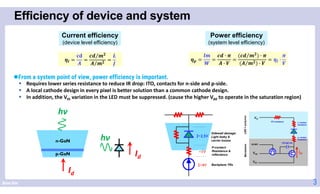 Brian Kim
Efficiency of device and system
3
From a system point of view, power efficiency is important.
 Requires lower series resistance to reduce IR drop: ITO, contacts for n-side and p-side.
 A local cathode design in every pixel is better solution than a common cathode design.
 In addition, the Vth variation in the LED must be suppressed. (cause the higher Vdd to operate in the saturation region)
·
·
⁄ ·
⁄ ·
·
Current efficiency
(device level efficiency)
Power efficiency
(system level efficiency)
n-GaN
p-GaN
hν
Id
Id
hν
~1V
2~2.5V
2~4V
Sidewall damage:
Light leaky &
carrier losses
P-contact:
Resistance &
reflectance
Backplane TRs
⁄
⁄
 