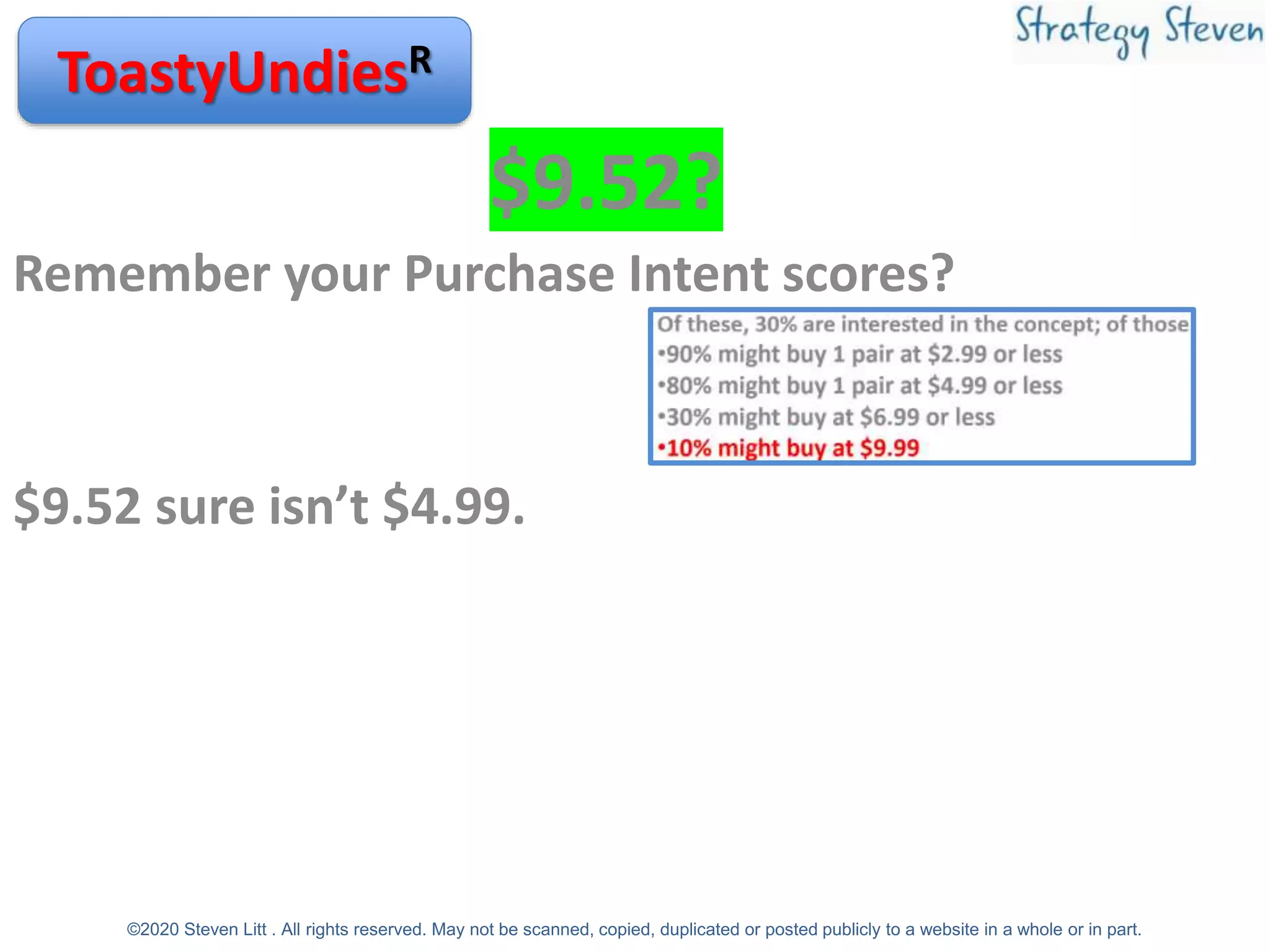ToastyUndiesR
$9.52?
Remember your Purchase Intent scores?
$9.52 sure isn’t $4.99.
©2020 Steven Litt . All rights reserved. May not be scanned, copied, duplicated or posted publicly to a website in a whole or in part.
 