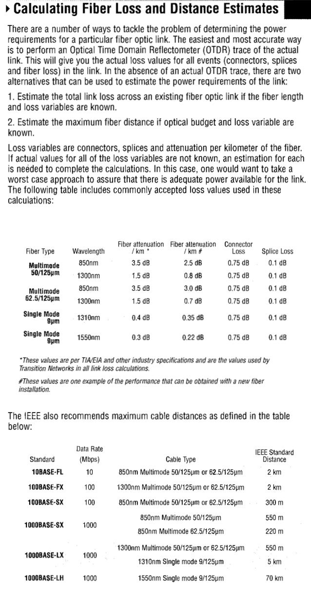 Calculating fiber loss_and_distance