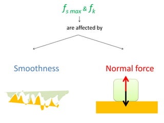 Calculating friction | PPTX