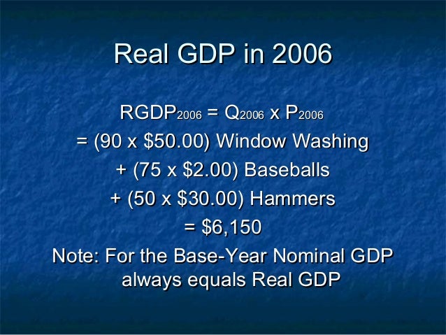 Calculating Gdp