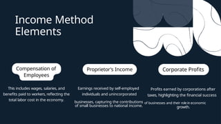 Income Method Chart Measurement of National Income NI .pptx