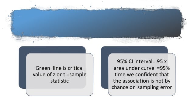 Calculating P Value