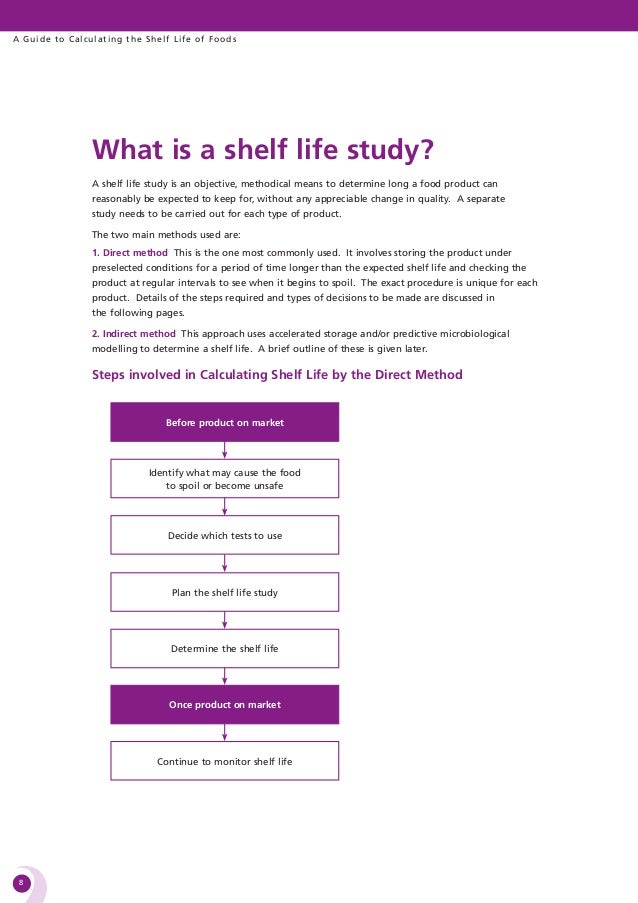Calculating shelf life of foods