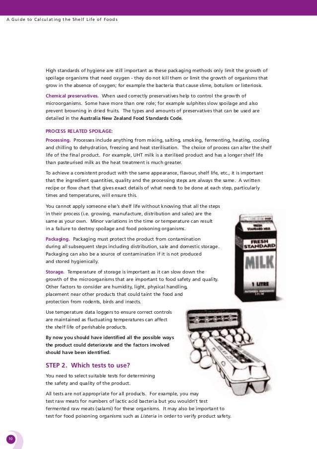 Of chart foods life shelf A Guide