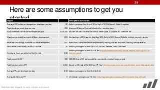 28

Here are some assumptions to get you
started….

Inputs

Average LOC written or changed per developer per day
Total developer work days per year

Fully burdened cost of one developer per year

Description and sources

20 Industry average from low of 10 to high of 50 (McConnell: Code Complete)
250 Assumes 10 days off, no additional sick or vacation days

$150,000 Include all taxes, vacation, insurance, office space, IT support, PC, software, etc.

Maximum potential savings of offshore development

15% Best savings is 40%, worst is less than 10%, likely is 15%: Source: Deloitte, multiple research reports

Potential cost savings of rewrite vs. new development

20% Reductions come from better requirements, existing use and test cases, existing staff experience

New defects introduced per KLOC touched

25 Industry averages run from 10 to 50, Sources: Deloitte, Lotus, Microsoft

Developer hours per defect to find, fix, test

Industry averages run from 3 to 9. See http://www.slideshare.net/jsub/cast-webinar-capers-jones-on5.00 function-points

Total project KLOC

100 100,000 lines of C# code would be considered a medium-large project

Total function points (FP)
Average FPs per developer per day
Average defects per FP

Mobilize.Net: Migrate to web, mobile, and cloud

1,852 Based on C# ratio of 54 SLOC per FP. See: http://www.qsm.com/resources/function-point-languages-table
0.30 Industry averages run from 0.24 to 0.44
5 US industry averages are 4-6. See: http://sqgne.org/presentations/2011-12/Jones-Sep-2011.pdf

 