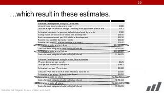 29

…which result in these estimates.
Calculations
Software Development using LOC estimates:
Lines of code per developer per year
Total developer-months to design / develop new application similar size

5,000
416.7

Estimated number of regression defects introduced by rewrite
Average cost per LOC for on-shore new development
Best case scenario cost per LOC offshore development
Rewrite cost per LOC domestic rewrite
Rewrite cost per LOC offshore rewrite (optimum)
Estimated rewrite cost on-shore

2,500
$30.00
$25.50
$24.00
$20.40
$2,400,000

Cost of defect mitigation before ship (on-shore)
Estimated rewrite cost off-shore

$937,500
$2,040,000

Cost of defect mitigation before ship (off-shore)

$796,875

Software Development using Function Point estimates:
FPs per developer per month
Total person months to complete

$6.25
$296.3

Estimated cost per FP on-shore

$2,000

Cost per FP on-shore with rewrite efficiency factored in
Estimated regressions / defects introduced
Estimated rewrite on-shore

$1,600
$1,852
$2,962,963.0

Cost of defect mitigation before ship (on-shore)
Estimated rewrite off-shore

$694,444
$2,518,518.5

Cost of defect mitigation before ship (off-shore)

$590,278

Mobilize.Net: Migrate to web, mobile, and cloud

 
