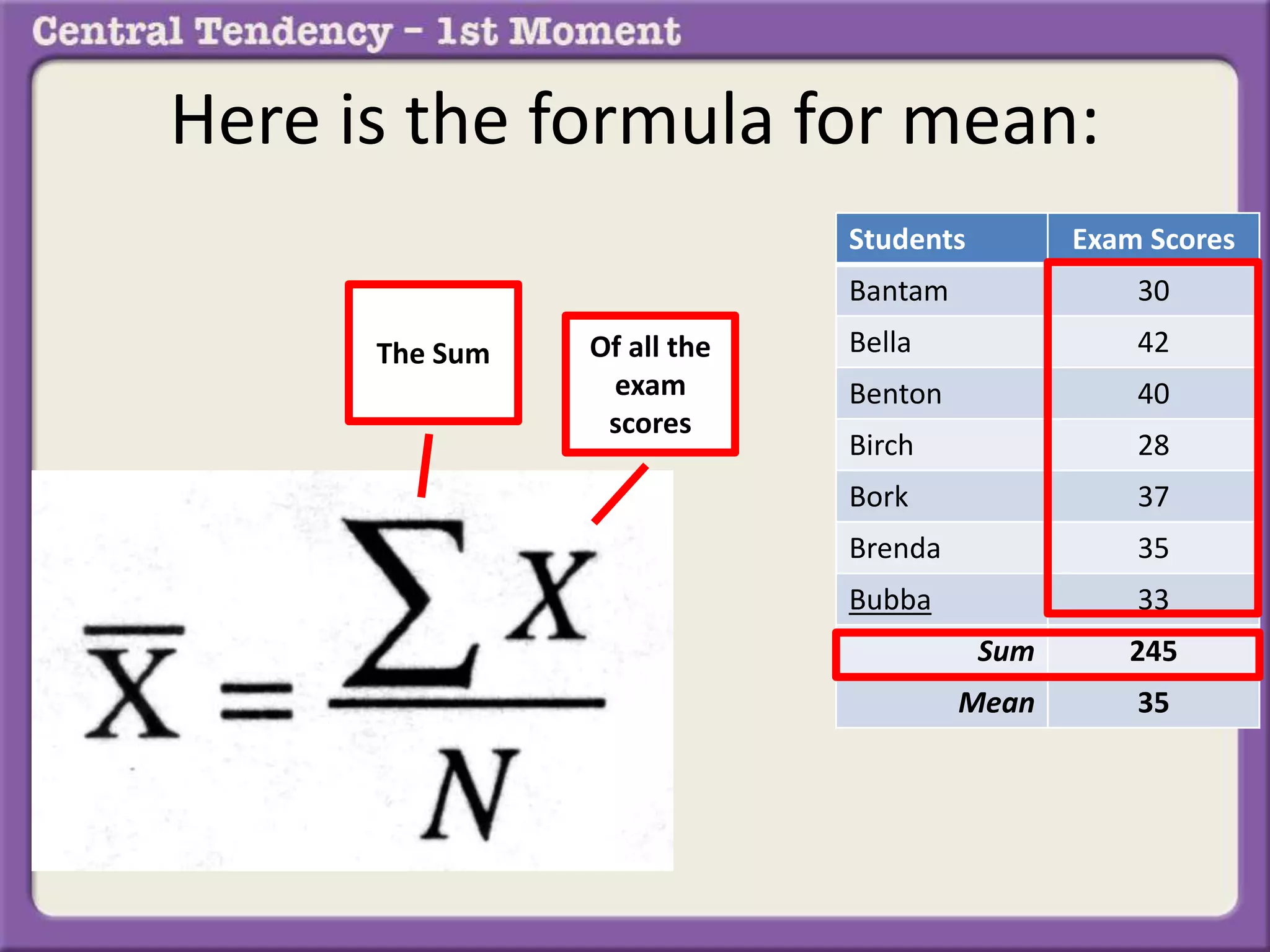 Here is the formula for mean:
Students Exam Scores
Bantam 30
Bella 42
Benton 40
Birch 28
Bork 37
Brenda 35
Bubba 33
Sum 245
Mean 35
The Sum Of all the
exam
scores
 