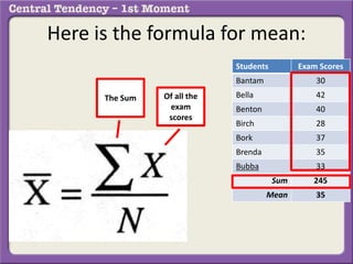 Here is the formula for mean:
Students Exam Scores
Bantam 30
Bella 42
Benton 40
Birch 28
Bork 37
Brenda 35
Bubba 33
Sum 245
Mean 35
The Sum Of all the
exam
scores
 