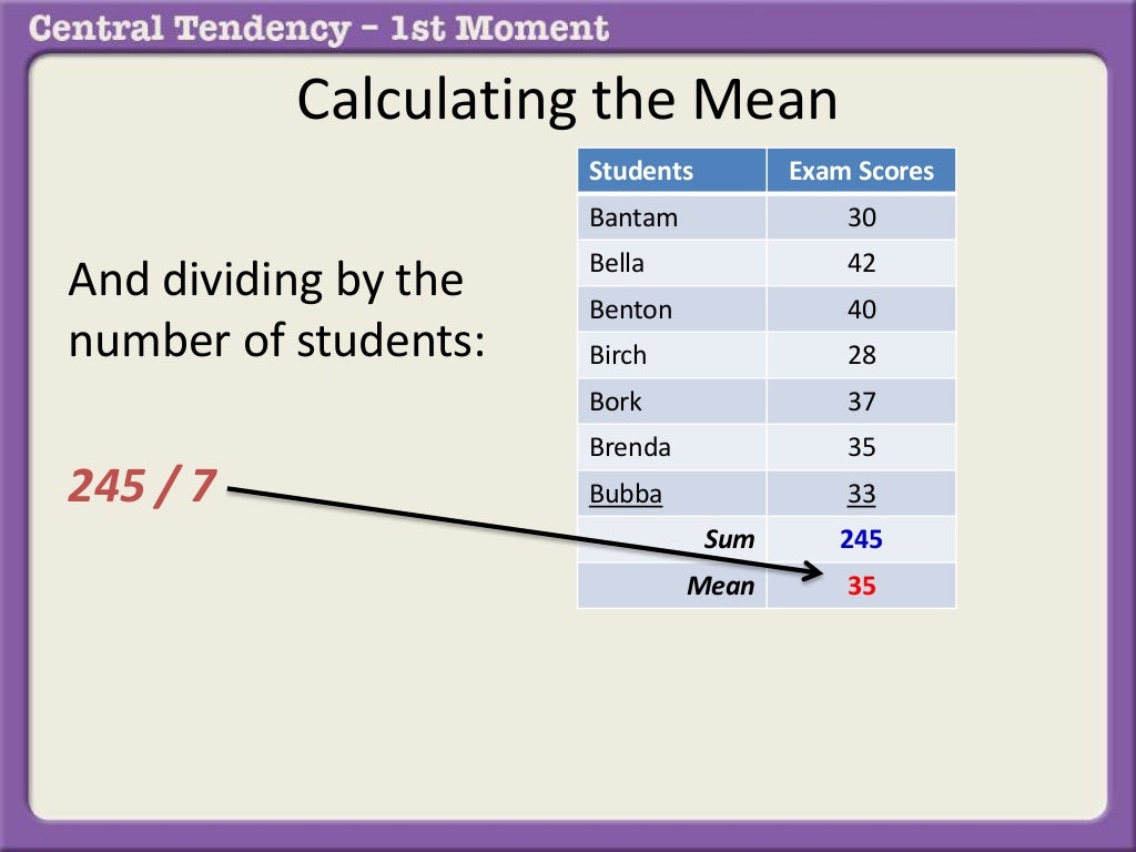 Calculating the mean