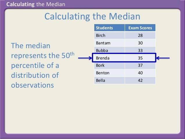 Calculating the Median